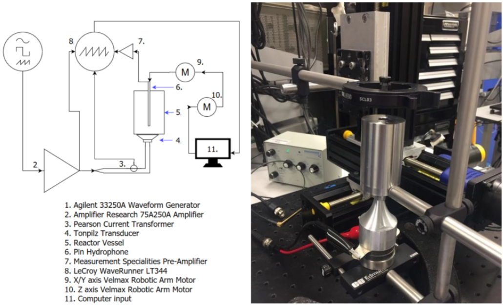 A reactor for cavitationenhanced bioremediation experiments on cell